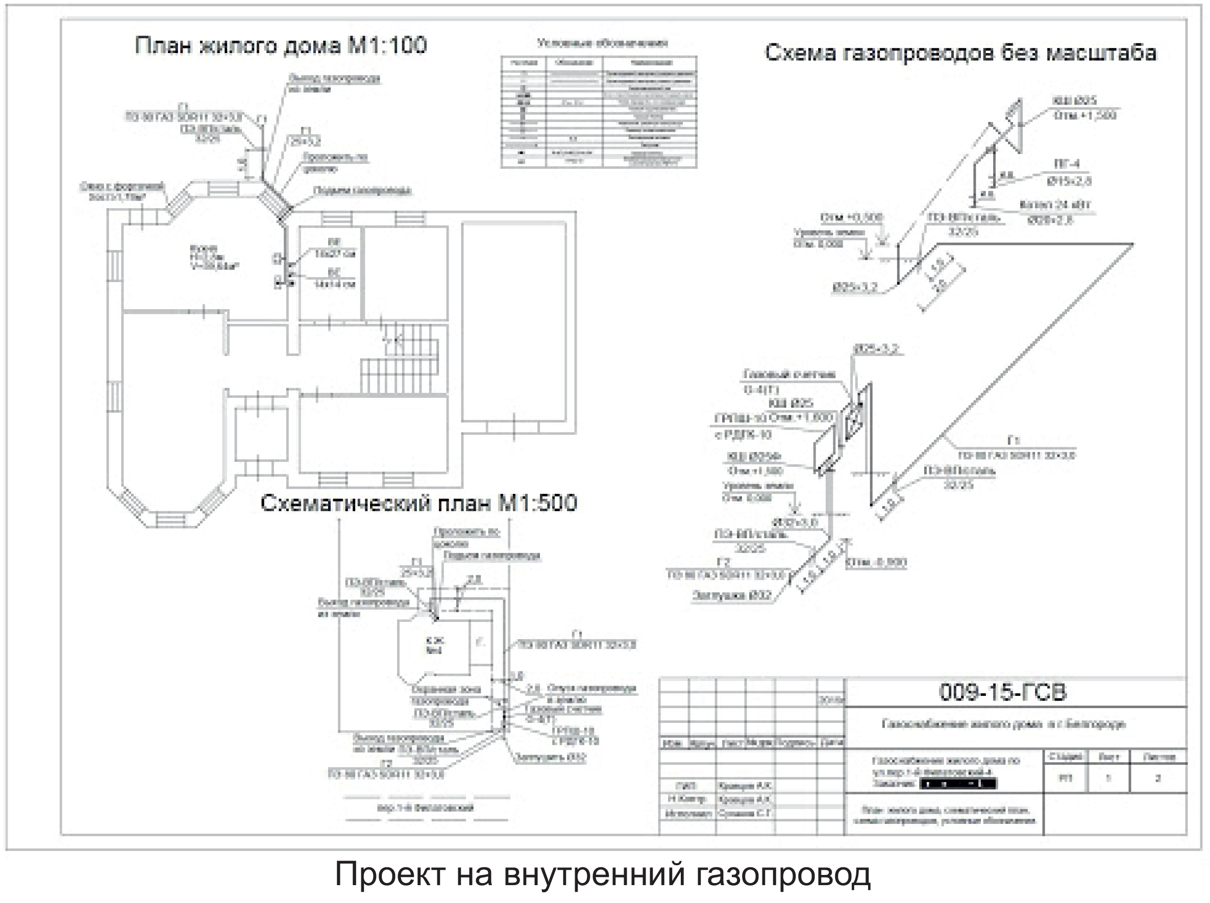 Подключение газа к частному дому московская область